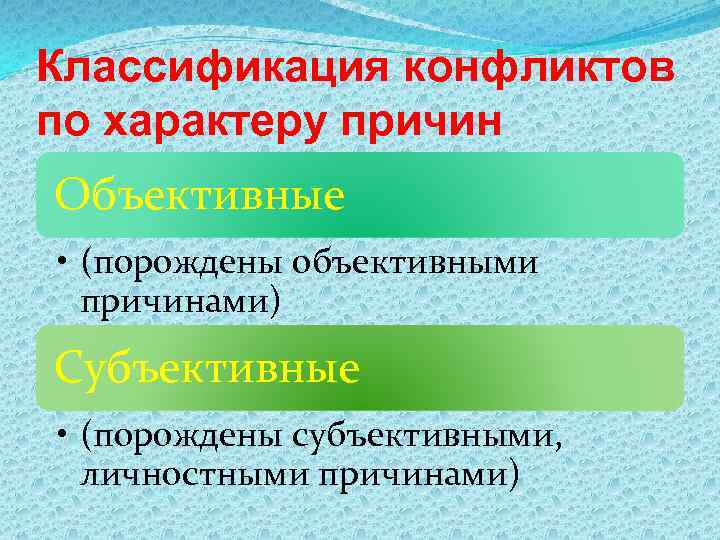 Классификация конфликтов по характеру причин Объективные • (порождены объективными причинами) Субъективные • (порождены субъективными,