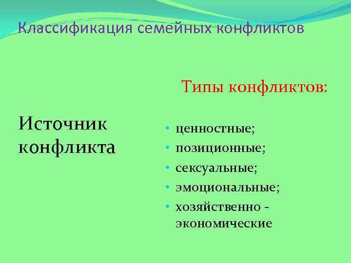Классификация семейных конфликтов Типы конфликтов: Источник конфликта • • • ценностные; позиционные; сексуальные; эмоциональные;