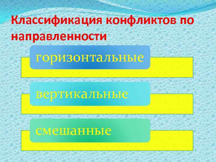 Классификация конфликтов по направленности горизонтальные вертикальные смешанные 