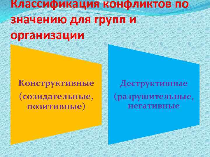 Классификация конфликтов по значению для групп и организации Конструктивные (созидательные, позитивные) Деструктивные (разрушительные, негативные