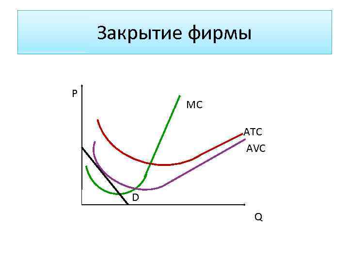 Закрытие фирмы P MC ATC AVC D Q 