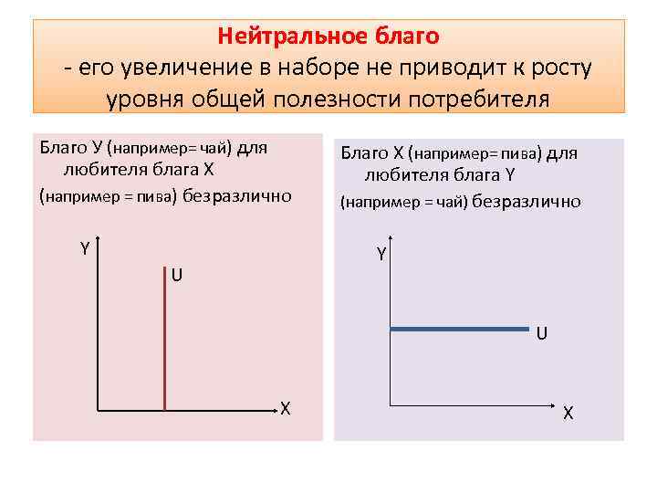 Нейтральное благо - его увеличение в наборе не приводит к росту уровня общей полезности