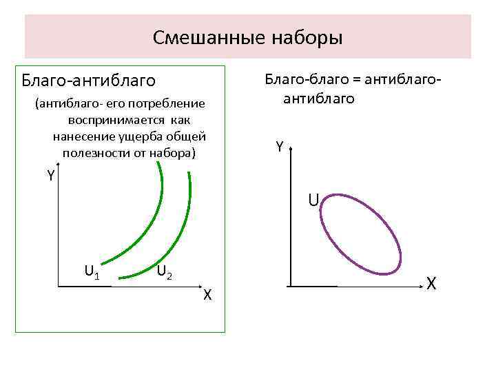 Смешанные наборы Благо-антиблаго (антиблаго- его потребление воспринимается как нанесение ущерба общей полезности от набора)