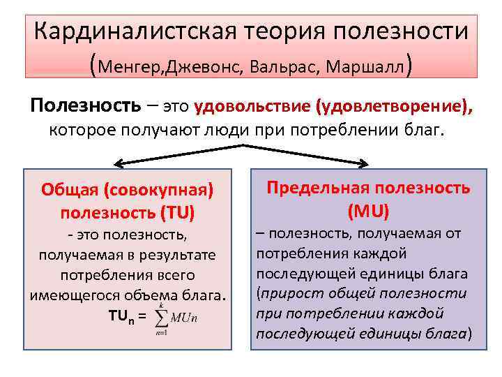 Кардиналистская теория полезности (Менгер, Джевонс, Вальрас, Маршалл) Полезность – это удовольствие (удовлетворение), которое получают