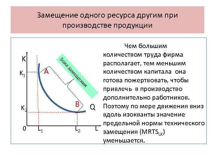 Замещение одного ресурса другим при производстве продукции ия ен щ ме за A K