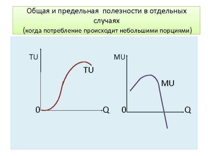 Общая и предельная полезности в отдельных случаях (когда потребление происходит небольшими порциями) TU MU