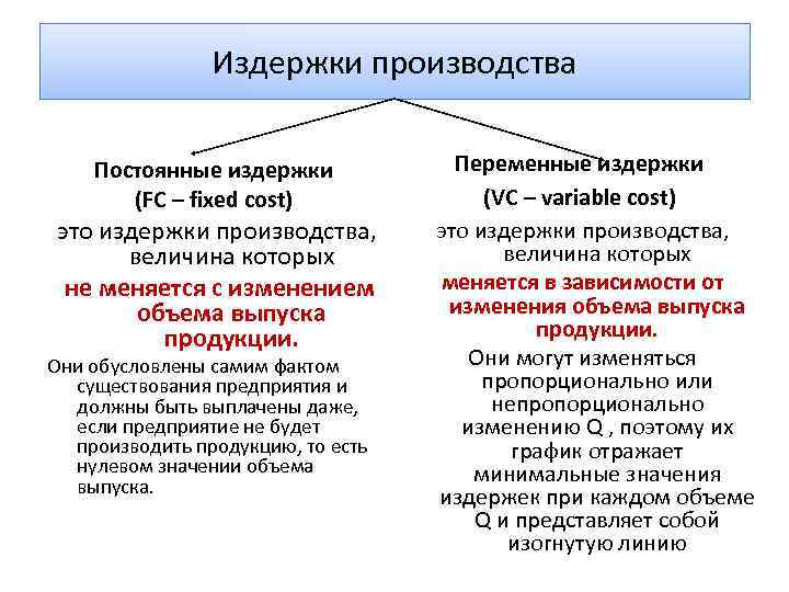 Издержки производства Постоянные издержки (FC – fixed cost) это издержки производства, величина которых не