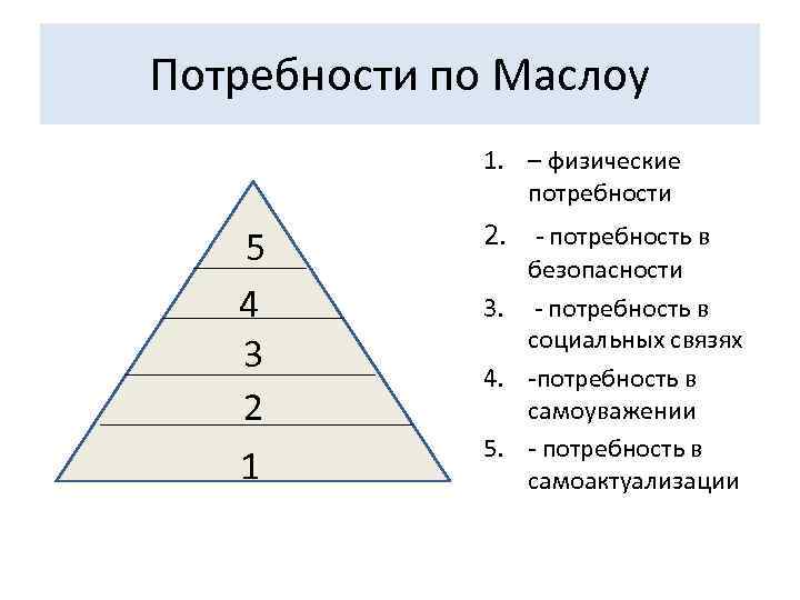 Нужды физических лиц. Физические потребности. Физические потребности примеры. Физ потребности по Маслоу. Физическая потребность характеристика.