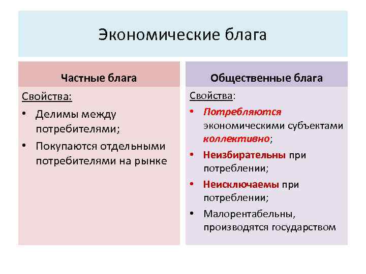 Частно экономический. Частные и общественные блага. Виды благ частные и общественные. Признаки экономических благ. Частные и общественные блага примеры.