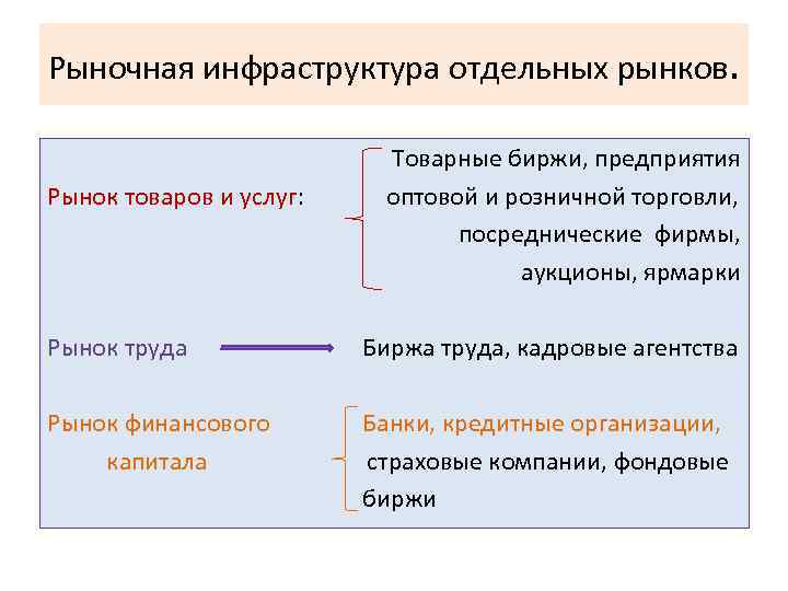 Рынок товаров и услуг