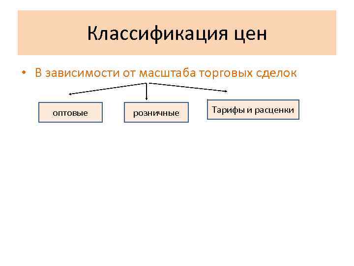 Классификация цен • В зависимости от масштаба торговых сделок оптовые розничные Тарифы и расценки