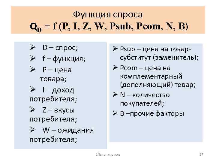 Функция спроса QD = f (P, I, Z, W, Psub, Pcom, N, B) Ø