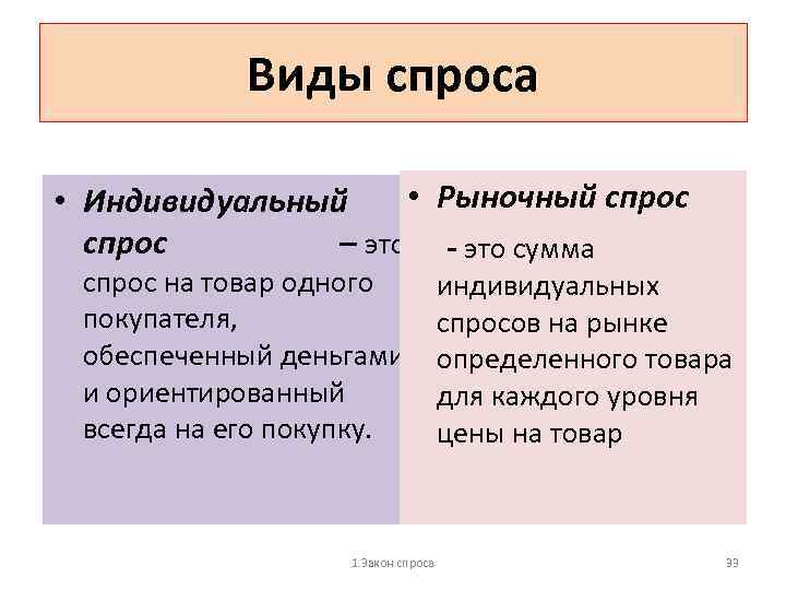 Виды спроса • Рыночный спрос • Индивидуальный спрос – это - это сумма спрос