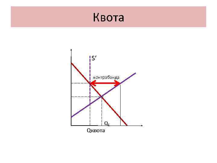 Квота S′ контрабанда QE Qквота 