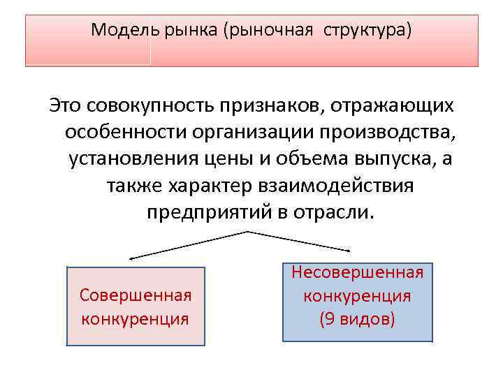 Модель рынка (рыночная структура) Это совокупность признаков, отражающих особенности организации производства, установления цены и