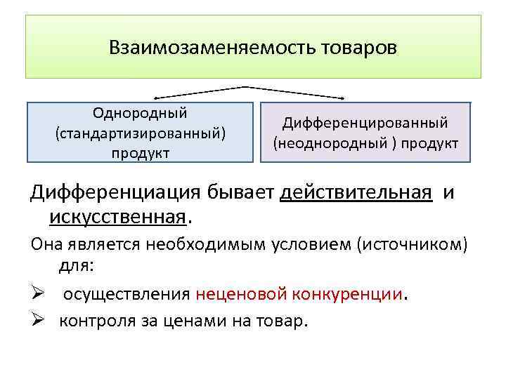 Взаимозаменяемость товаров Однородный (стандартизированный) продукт Дифференцированный (неоднородный ) продукт Дифференциация бывает действительная и искусственная.