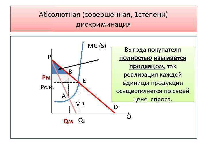 Абсолютная (совершенная, 1 степени) дискриминация MC (S) P В Pм Pс. к. E A