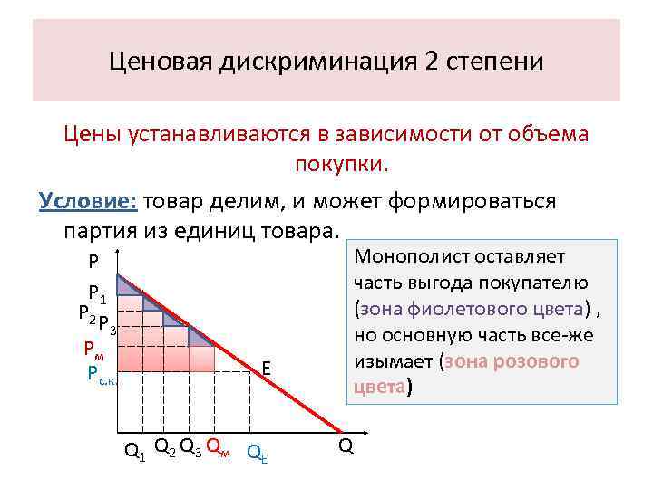 Ценовая дискриминация 2 степени Цены устанавливаются в зависимости от объема покупки. Условие: товар делим,