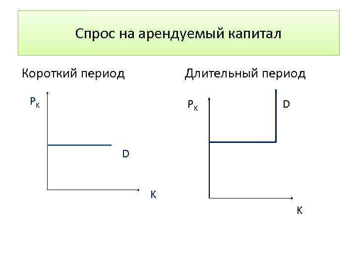 Спрос на арендуемый капитал Короткий период Длительный период PK PK D D K K