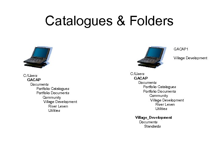 Catalogues & Folders GACAP 1 Village Development C: /Users GACAP Documents Portfolio Catalogues Portfolio