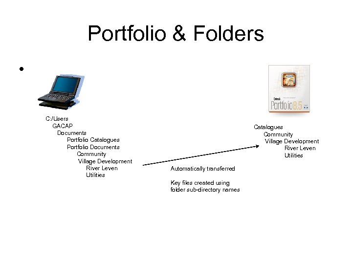 Portfolio & Folders • C: /Users GACAP Documents Portfolio Catalogues Portfolio Documents Community Village