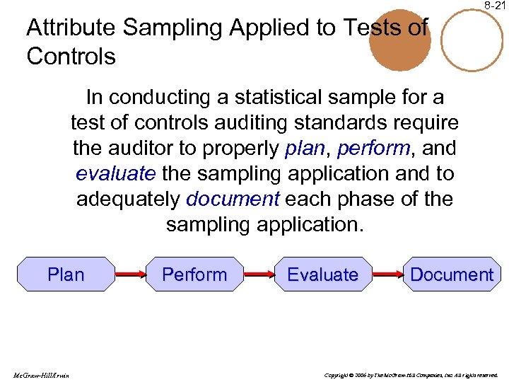 8 -21 Attribute Sampling Applied to Tests of Controls In conducting a statistical sample