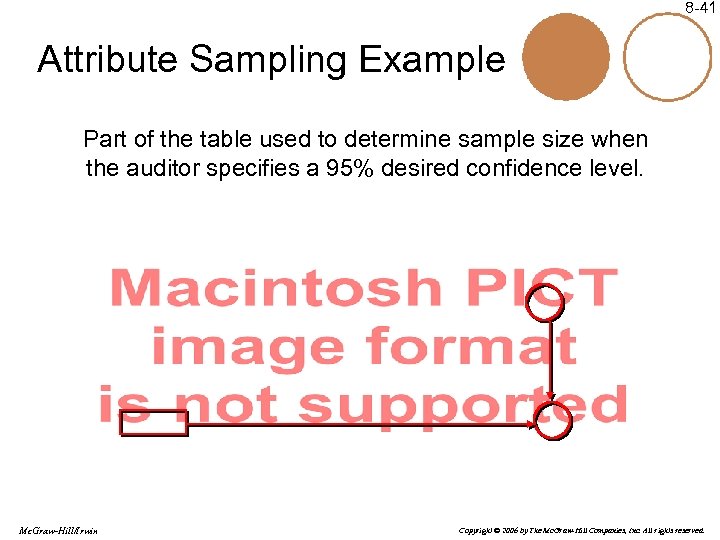 8 -41 Attribute Sampling Example Part of the table used to determine sample size