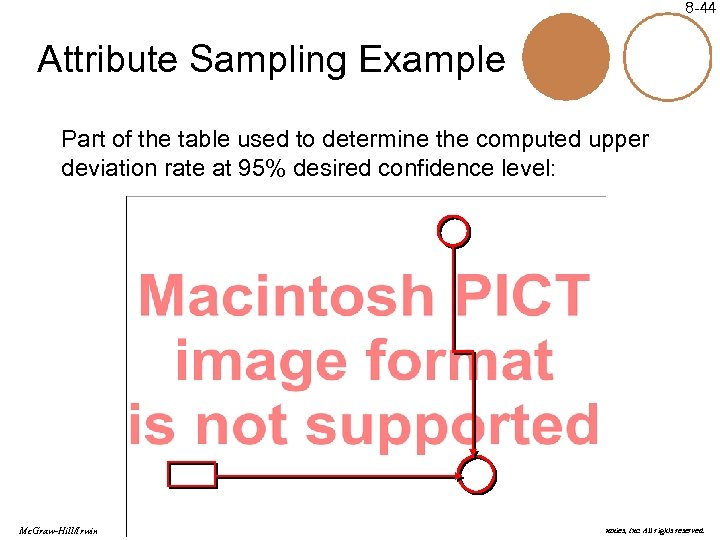 8 -44 Attribute Sampling Example Part of the table used to determine the computed
