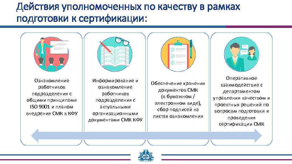 Действия уполномоченных по качеству в рамках подготовки к сертификации: Ознакомление работников подразделения с общими