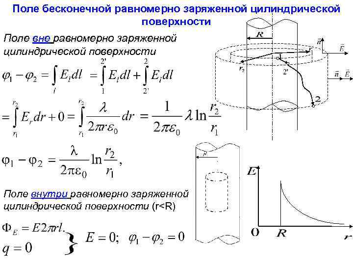 Как сделать бесконечный заряд