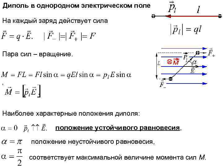 Графическое изображение однородного электрического поля