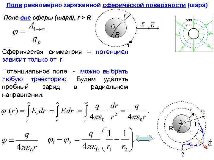 Теорема Гаусса для шара. Формула электрического потенциала заряженного шара. Расчет потенциала равномерно заряженной сферы. Напряженность электрического поля равномерно заряженной сферы. Напряженность сферы и шара