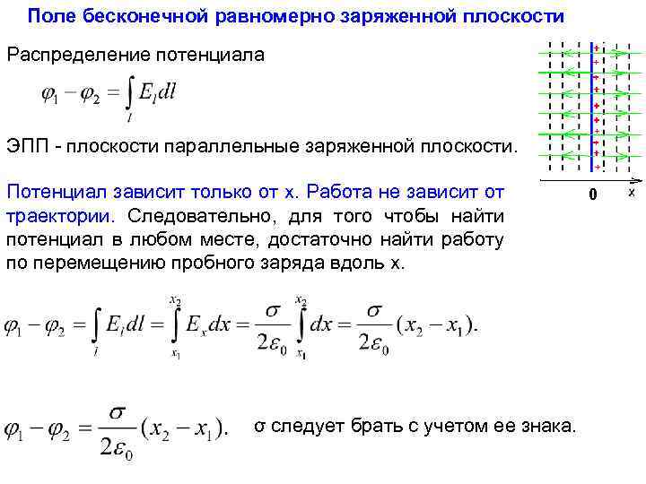 Как сделать бесконечный заряд