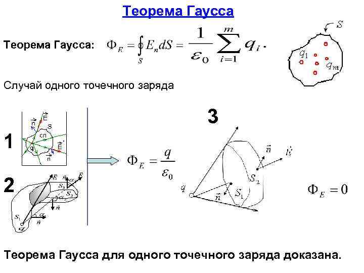 Теорема гаусса физика