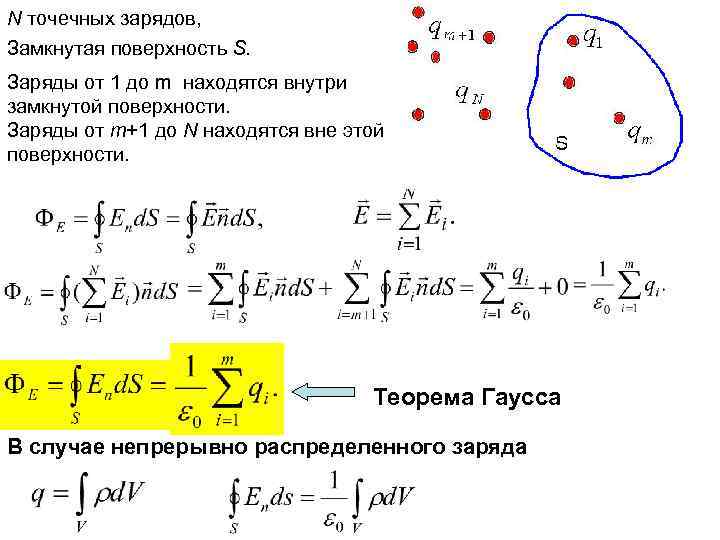 N точечных зарядов, Замкнутая поверхность S. Заряды от 1 до m находятся внутри замкнутой