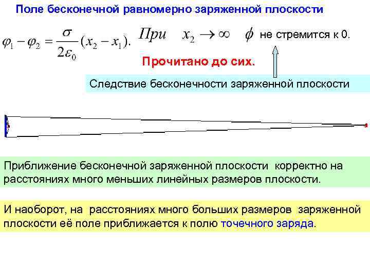 В поле бесконечной равномерно. Поле равномерно заряженной бесконечной плоскости. Линейная плоскость заряда. Поле бесконечной равномерно заряженной плоскости вывод. Теорема Гаусса для равномерно заряженной бесконечной плоскости.