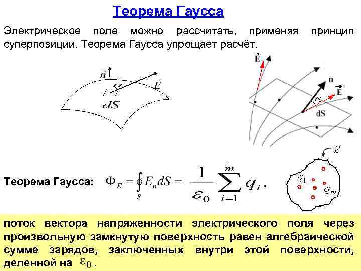 Поток напряженности электрического поля. Теорема Гаусса для напряженности электрического поля. Теорема Гаусса формулировка формула. Закон Гаусса для электрического поля формулировка. Теорема Гаусса для потока вектора напряженности электрического поля.