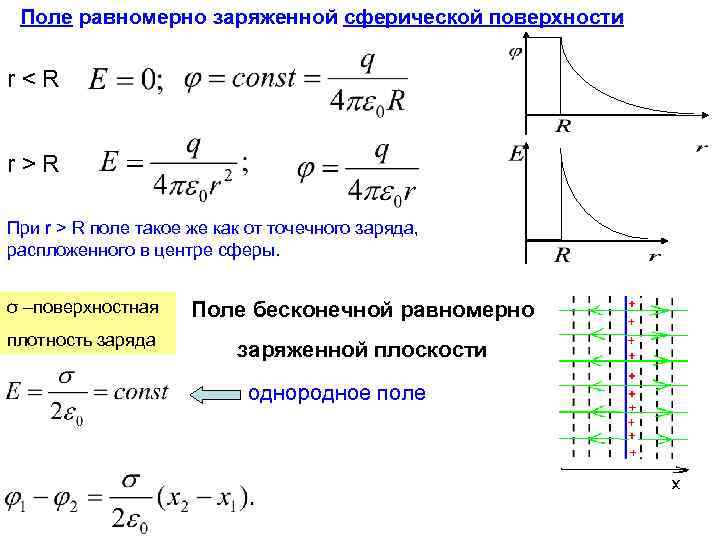 Поле равномерно