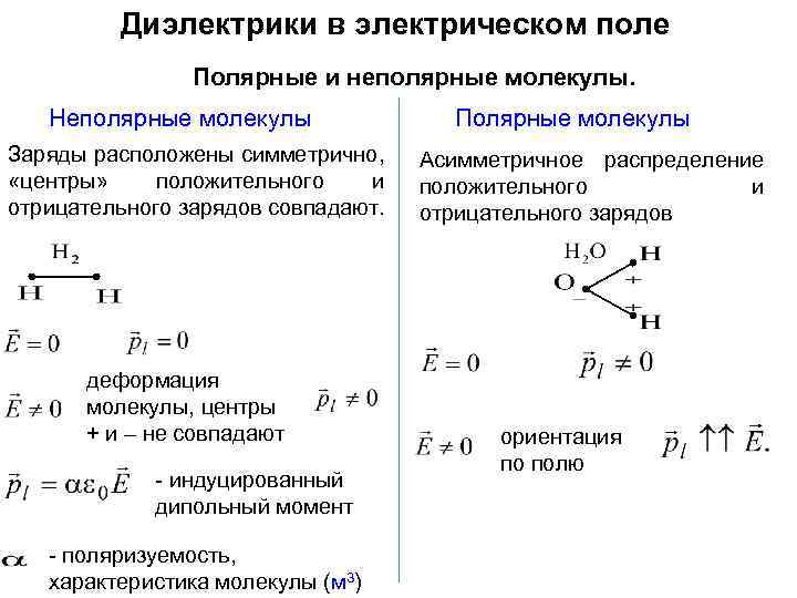 Диэлектрики в электрическом поле Полярные и неполярные молекулы. Неполярные молекулы Заряды расположены симметрично, «центры»