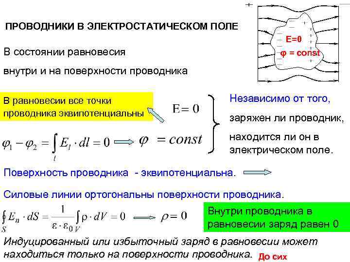 Электростатическое равновесия