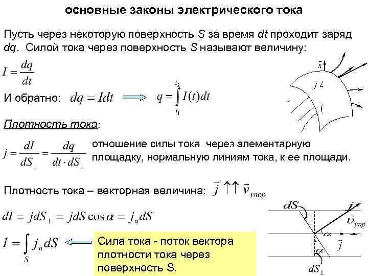 основные законы электрического тока Пусть через некоторую поверхность S за время dt проходит заряд