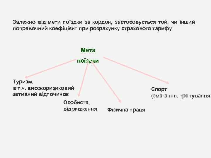 Залежно від мети поїздки за кордон, застосовується той, чи інший поправочний коефіцієнт при розрахунку