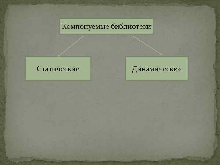 Компонуемые библиотеки Статические Динамические 