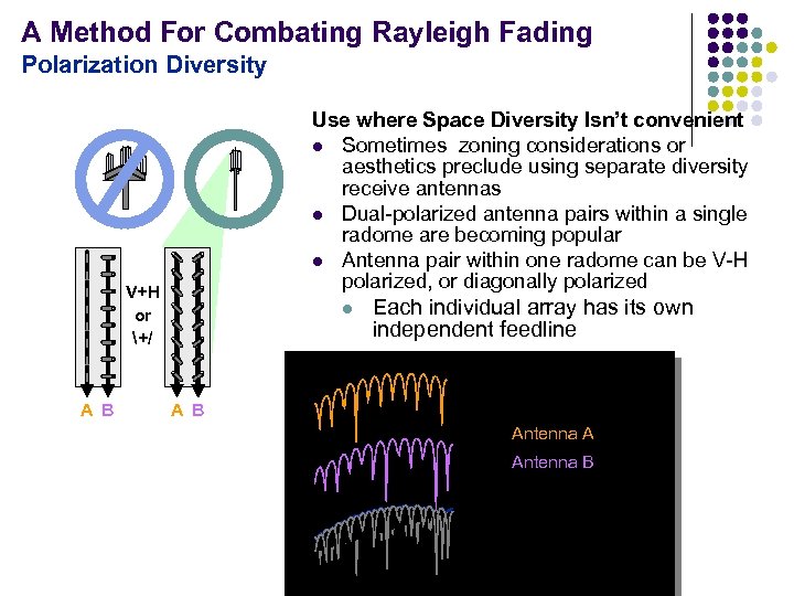 A Method For Combating Rayleigh Fading Polarization Diversity Use where Space Diversity Isn’t convenient