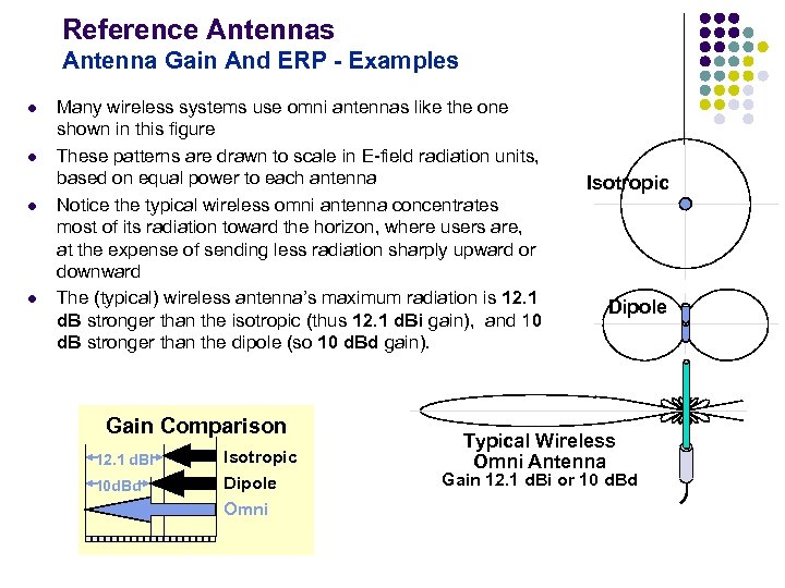 Reference Antennas Antenna Gain And ERP - Examples l l Many wireless systems use