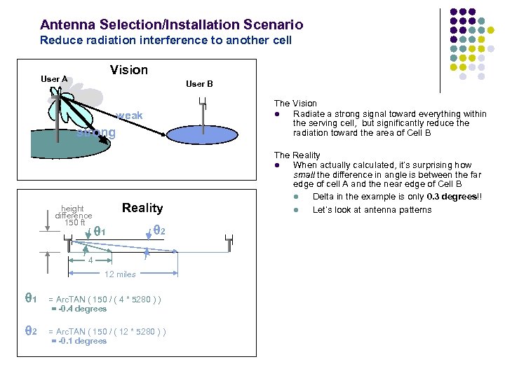 Antenna Selection/Installation Scenario Reduce radiation interference to another cell Vision User A User B