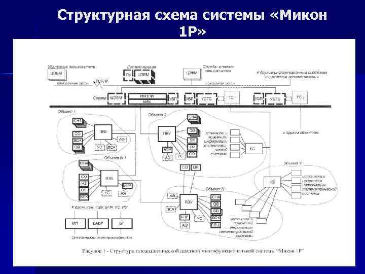 Микон 3 презентация - 94 фото