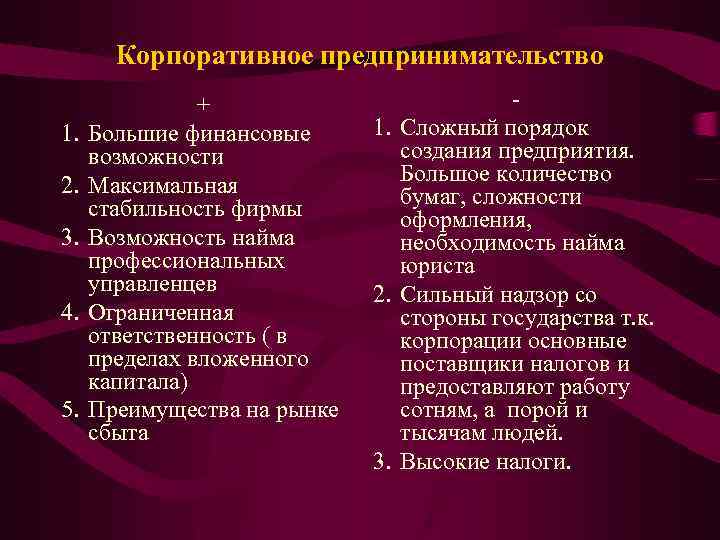 Корпоративное предпринимательство 1. 2. 3. 4. 5. + Большие финансовые возможности Максимальная стабильность фирмы