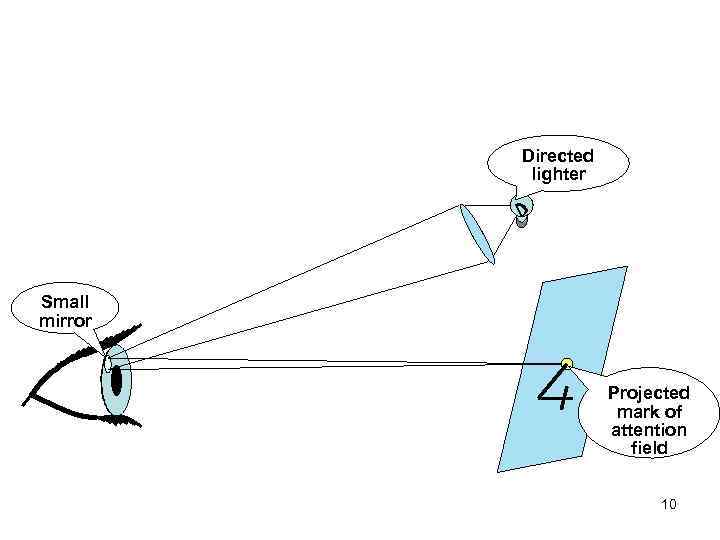 Directed lighter Small mirror Projected mark of attention field 10 