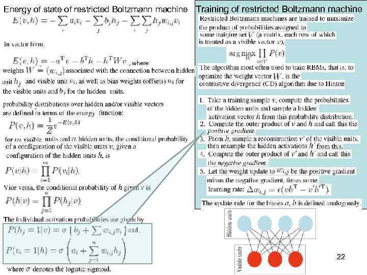 Energy of state of restricted Boltzmann machine Training of restricted Boltzmann machine , where